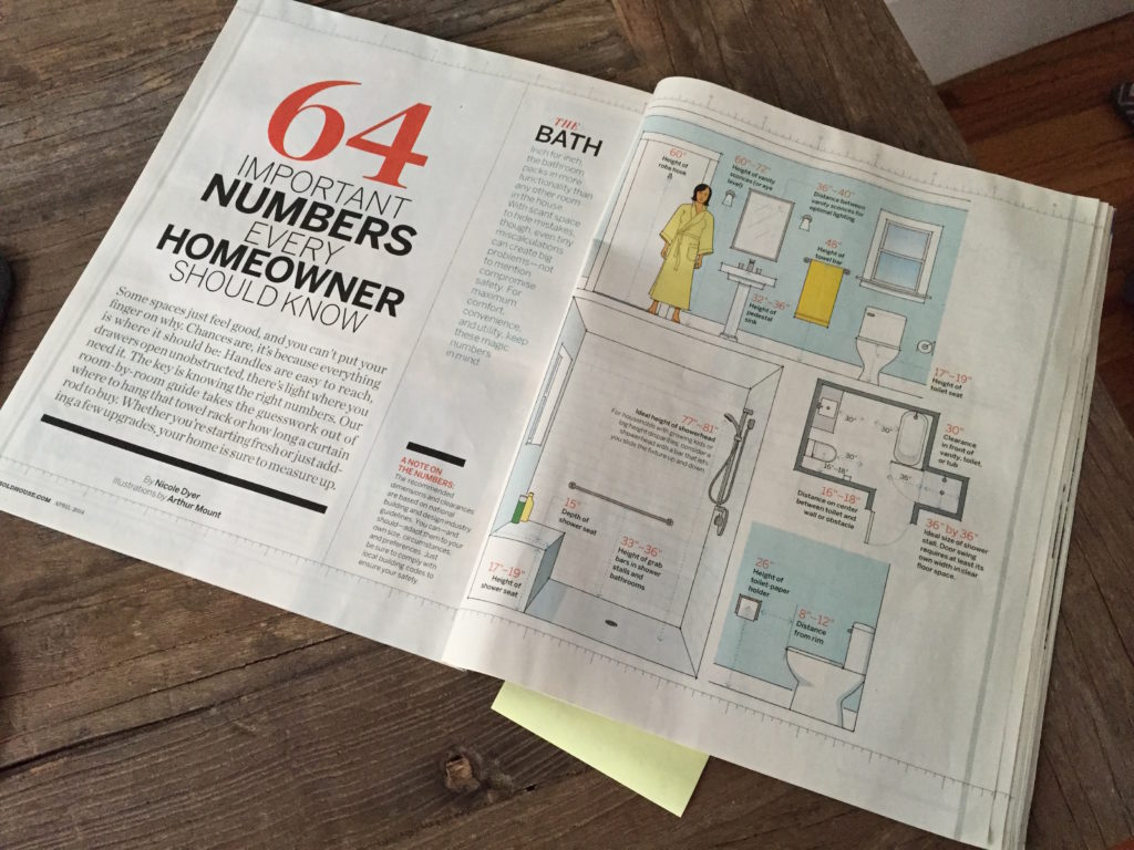 Kitchen Measurements